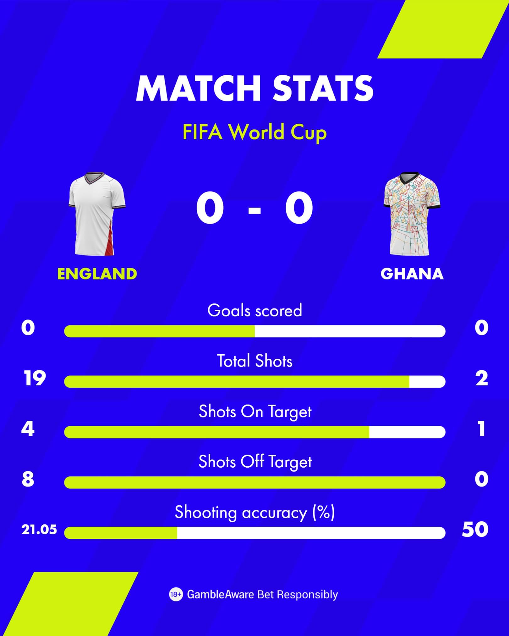England vs Ghana match stats England vs Ghana match stats