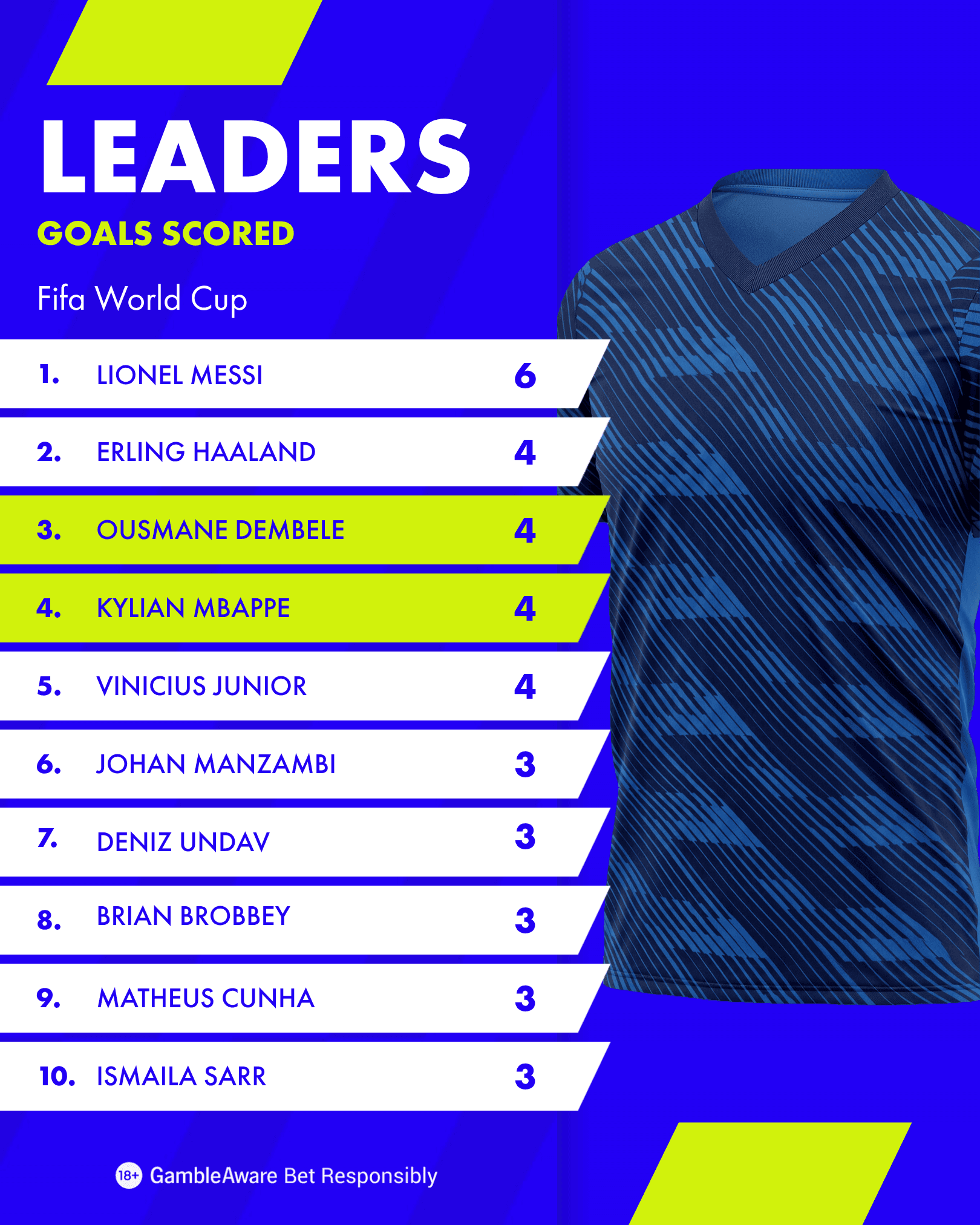 2026 FIFA World Cup Leading Scorers at Round of 32 Stage 2026 FIFA World Cup Leading Scorers at Round of 32 Stage