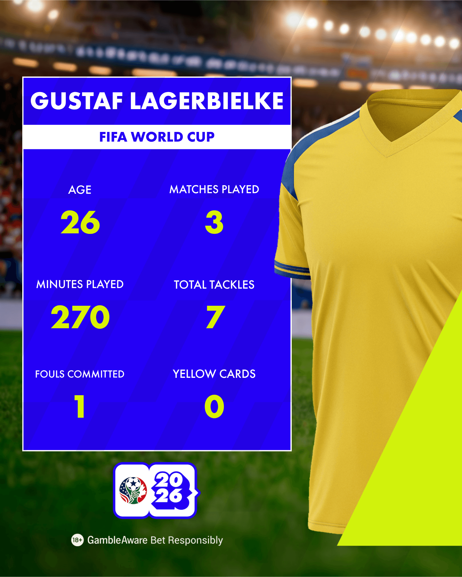 Gustaf Lagerbielke Stats 2026 FIFA World Cup Gustaf Lagerbielke Stats 2026 FIFA World Cup
