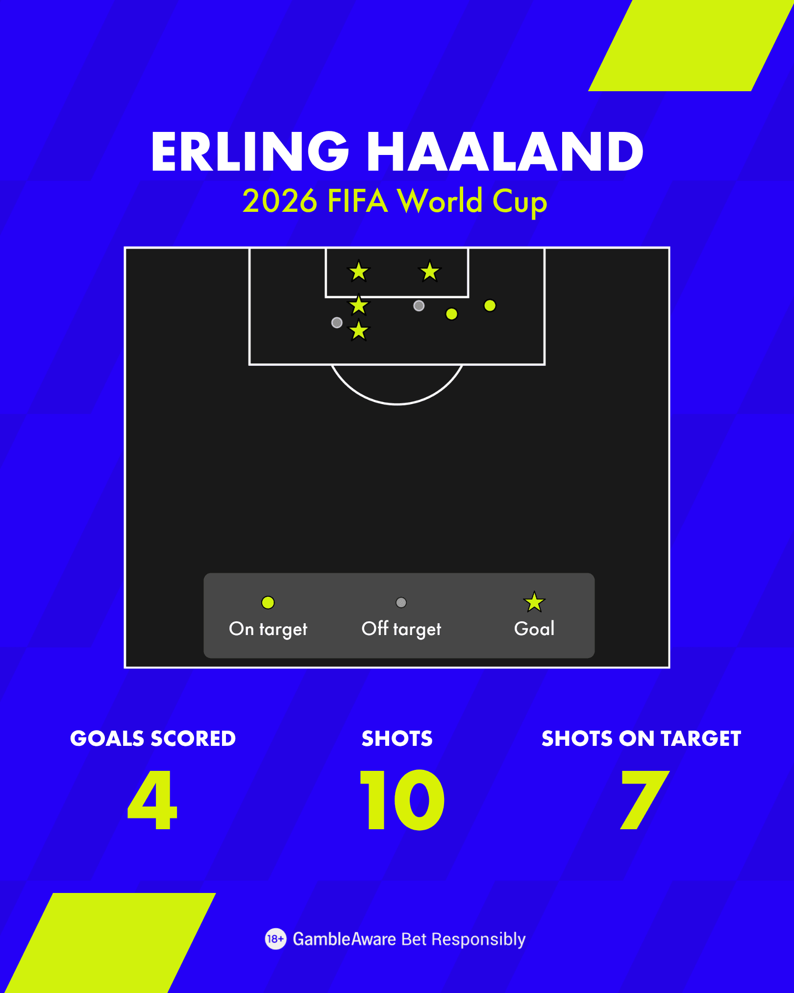 Erling Haaland Shot Map 2026 FIFA World Cup Erling Haaland Shot Map 2026 FIFA World Cup