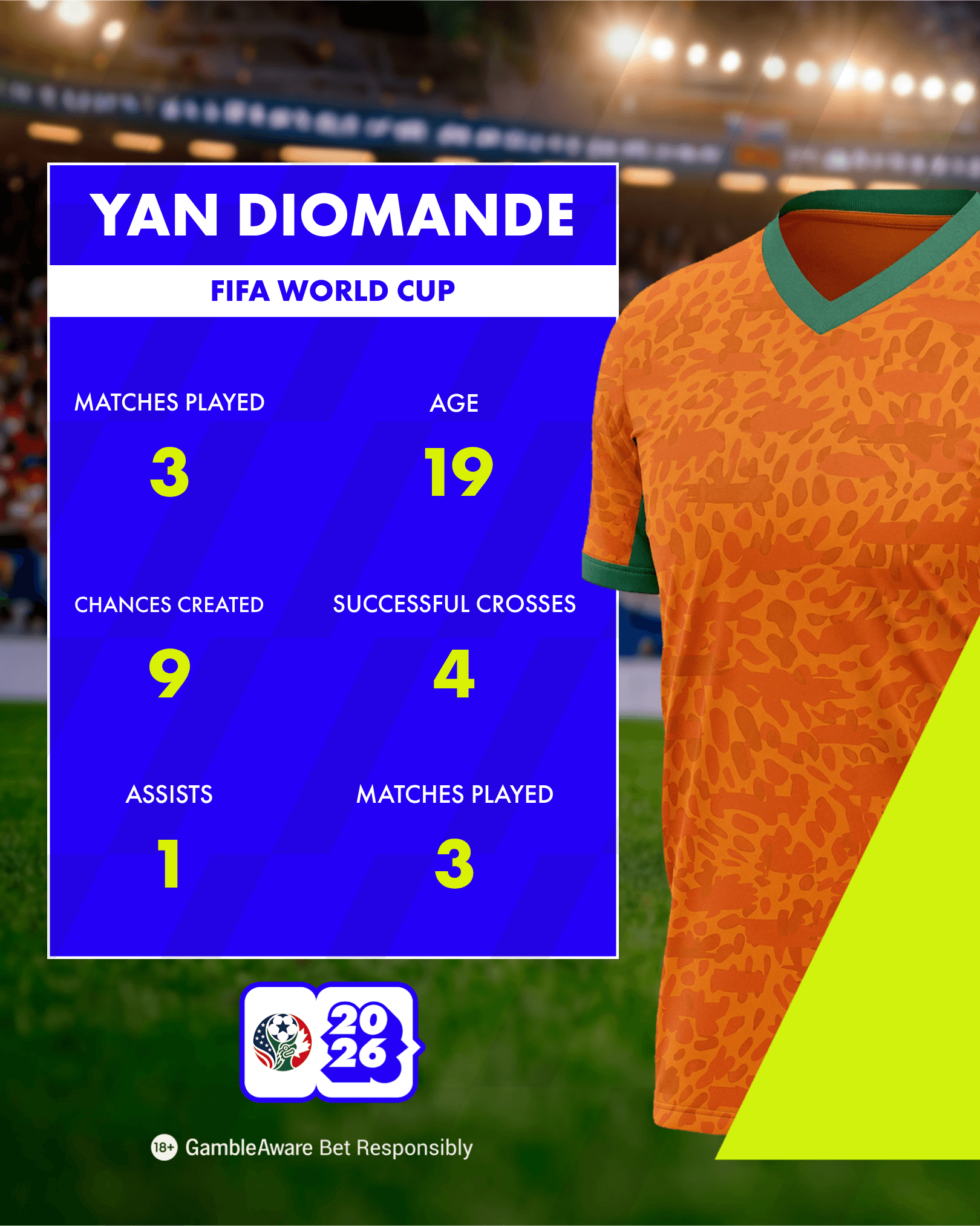Yan Diomande Stats 2026 FIFA World Cup Yan Diomande Stats 2026 FIFA World Cup