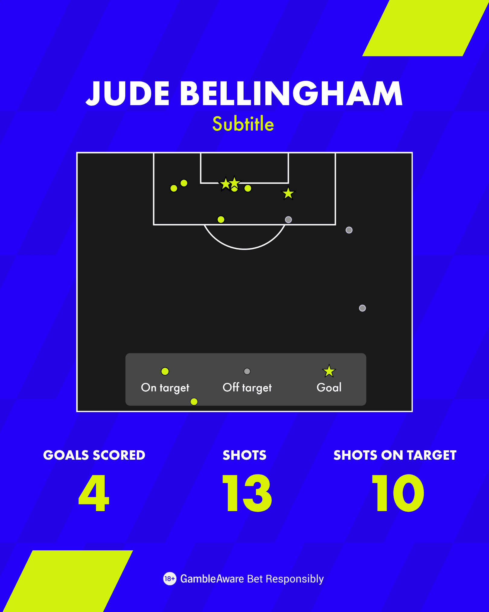 Jude Bellingham Jude Bellingham