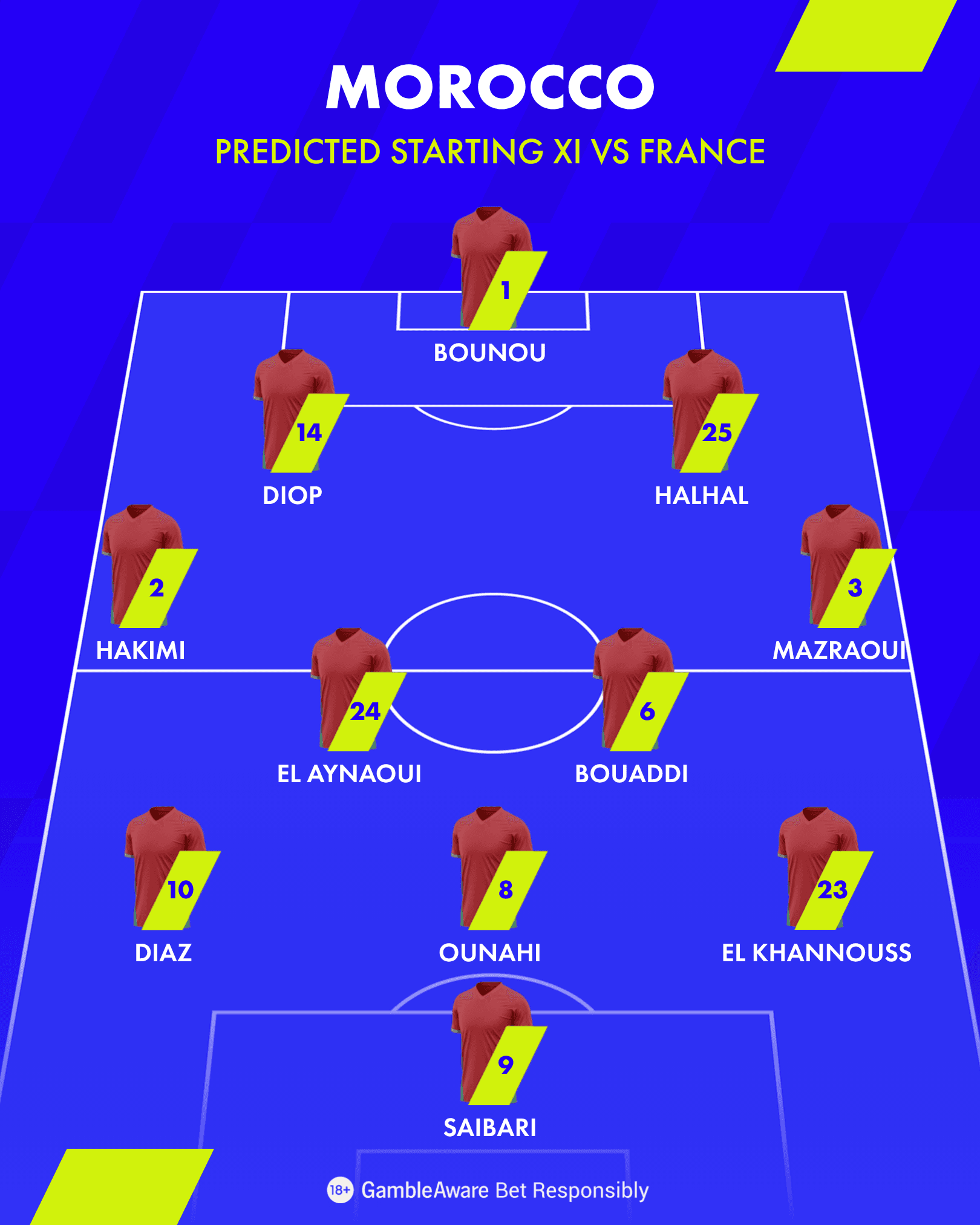 Morocco Team Morocco Team