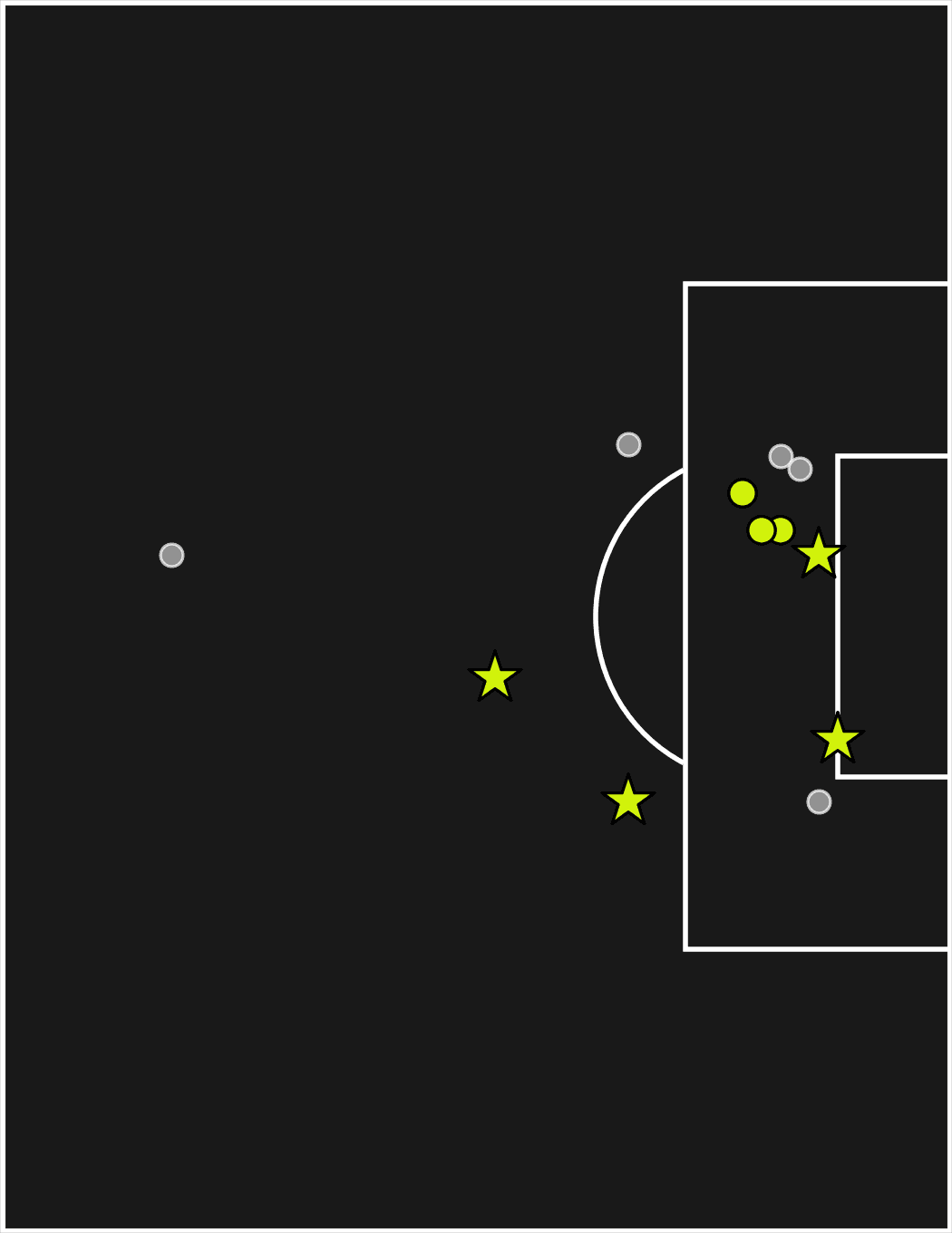 Kylian Mbappe shot map WC 2026 Kylian Mbappe shot map WC 2026