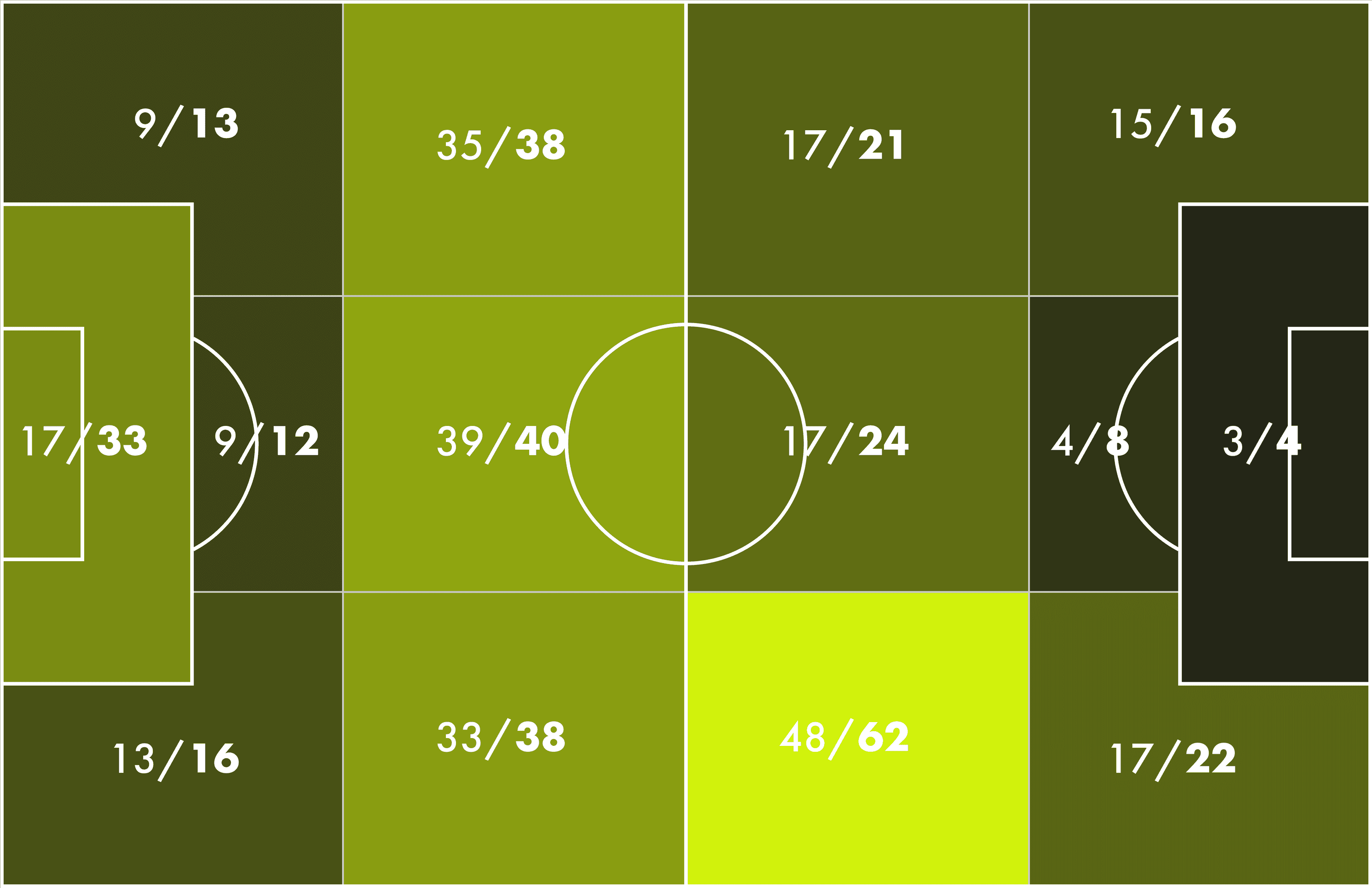 Norway successful passes WC 2026 through Matchday 2 Norway successful passes WC 2026 through Matchday 2
