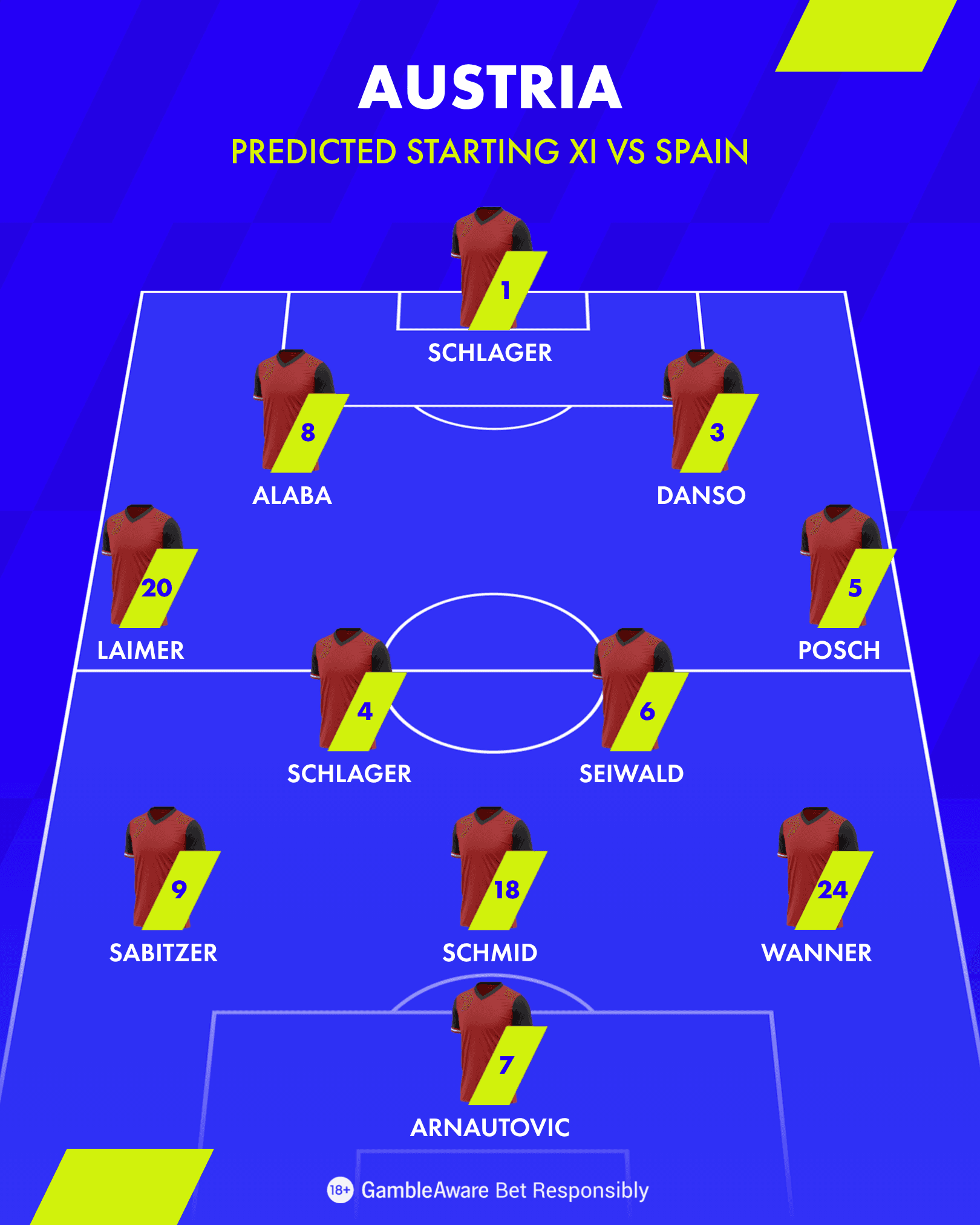 Austria Predicted Starting Lineup vs Spain Round of 32 2026 FIFA World Cup Austria Predicted Starting Lineup vs Spain Round of 32 2026 FIFA World Cup