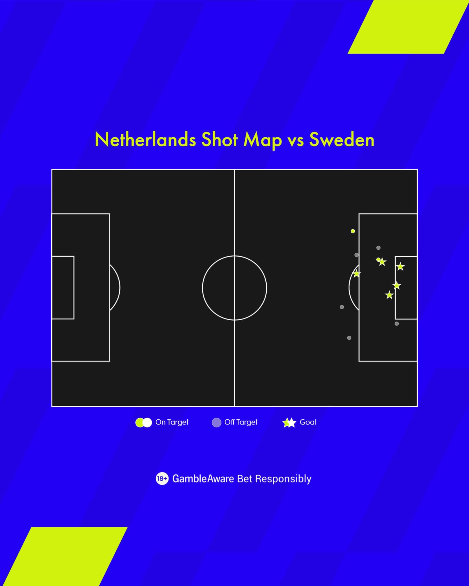 Netherlands shot map vs sweden Netherlands shot map vs sweden
