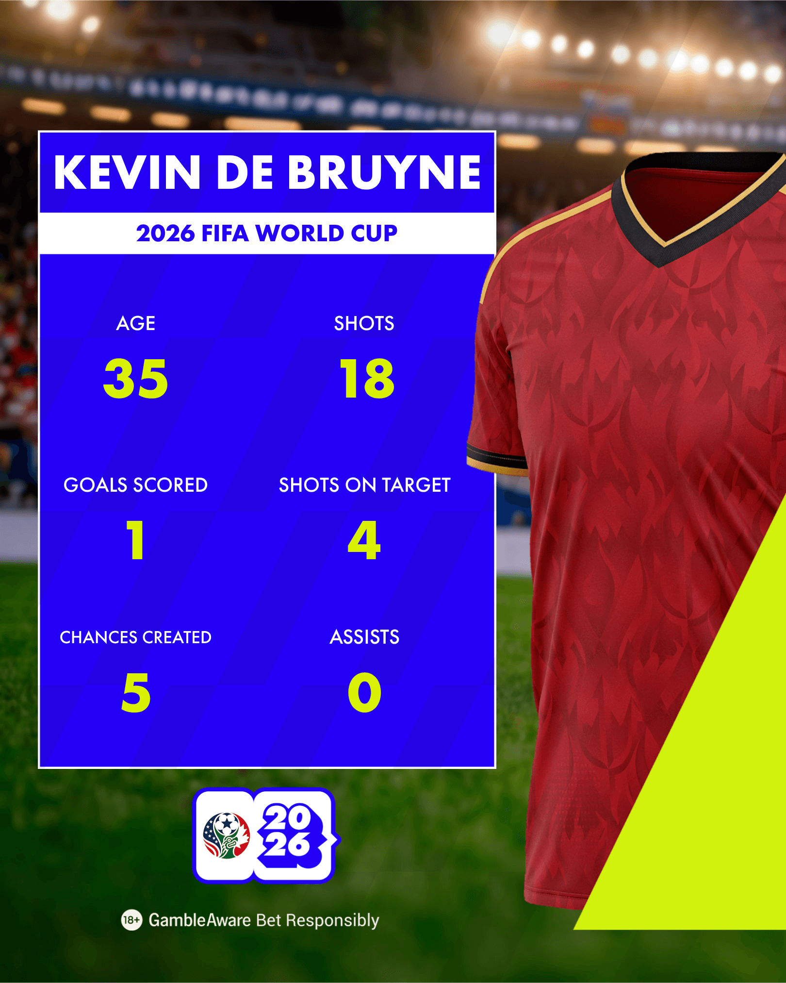 Kevin de Bruyne Key Stats 2026 FIFA World Cup Kevin de Bruyne Key Stats 2026 FIFA World Cup