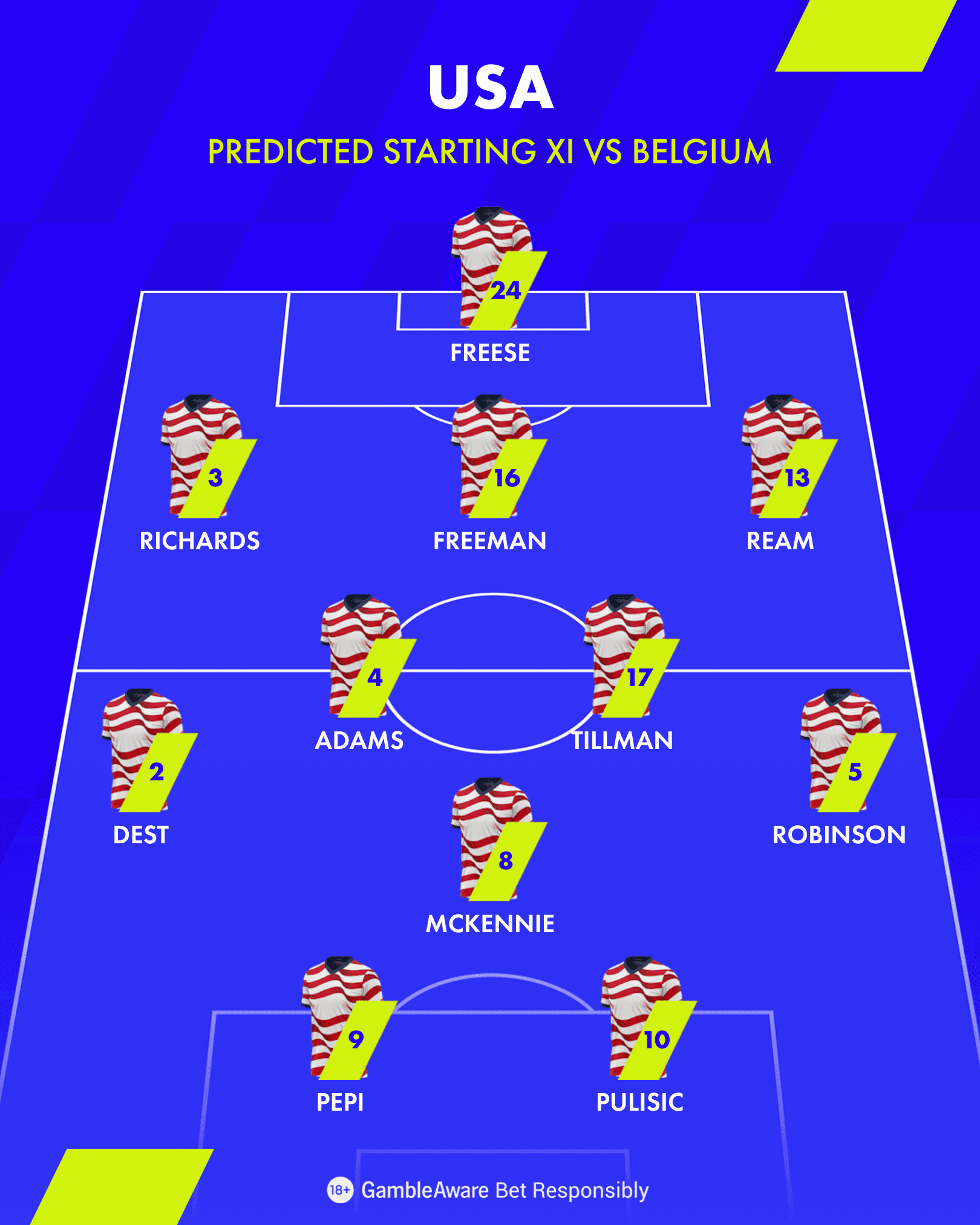 USA Predicted Lineup vs Belgium 2026 FIFA World Cup USA Predicted Lineup vs Belgium 2026 FIFA World Cup