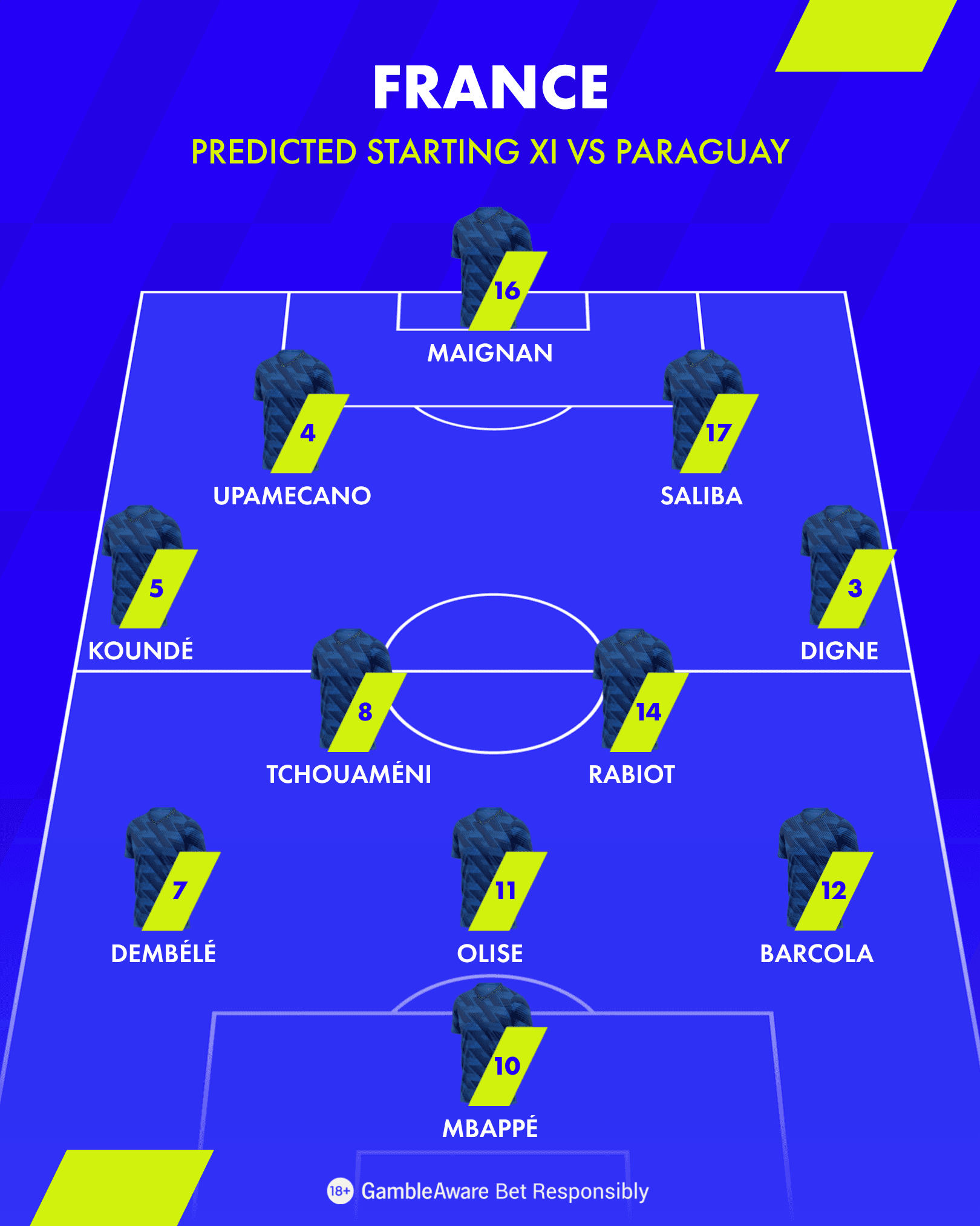 France 4-2-3-1 Formation 4 2 3 1 4x5 1