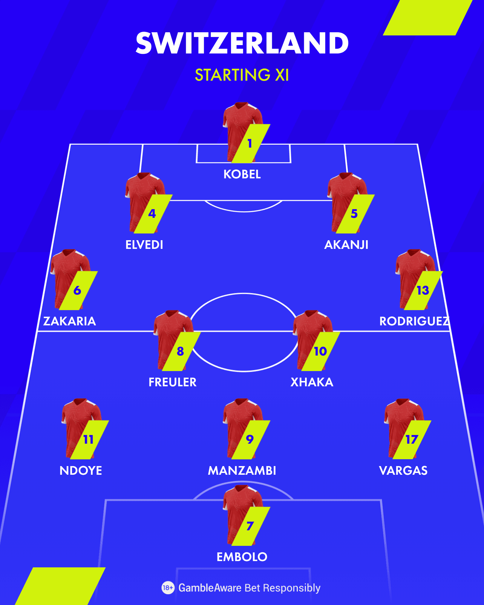 Switzerland 4-2-3-1 Switzerland 4-2-3-1