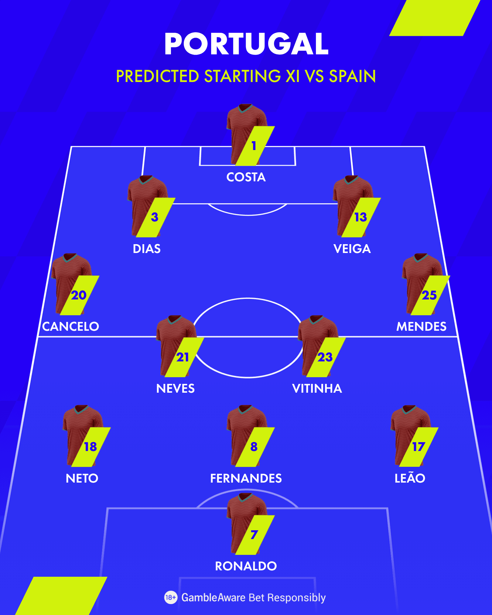 Portugal 4-2-3-1 Formation 4 2 3 1 4x5 2