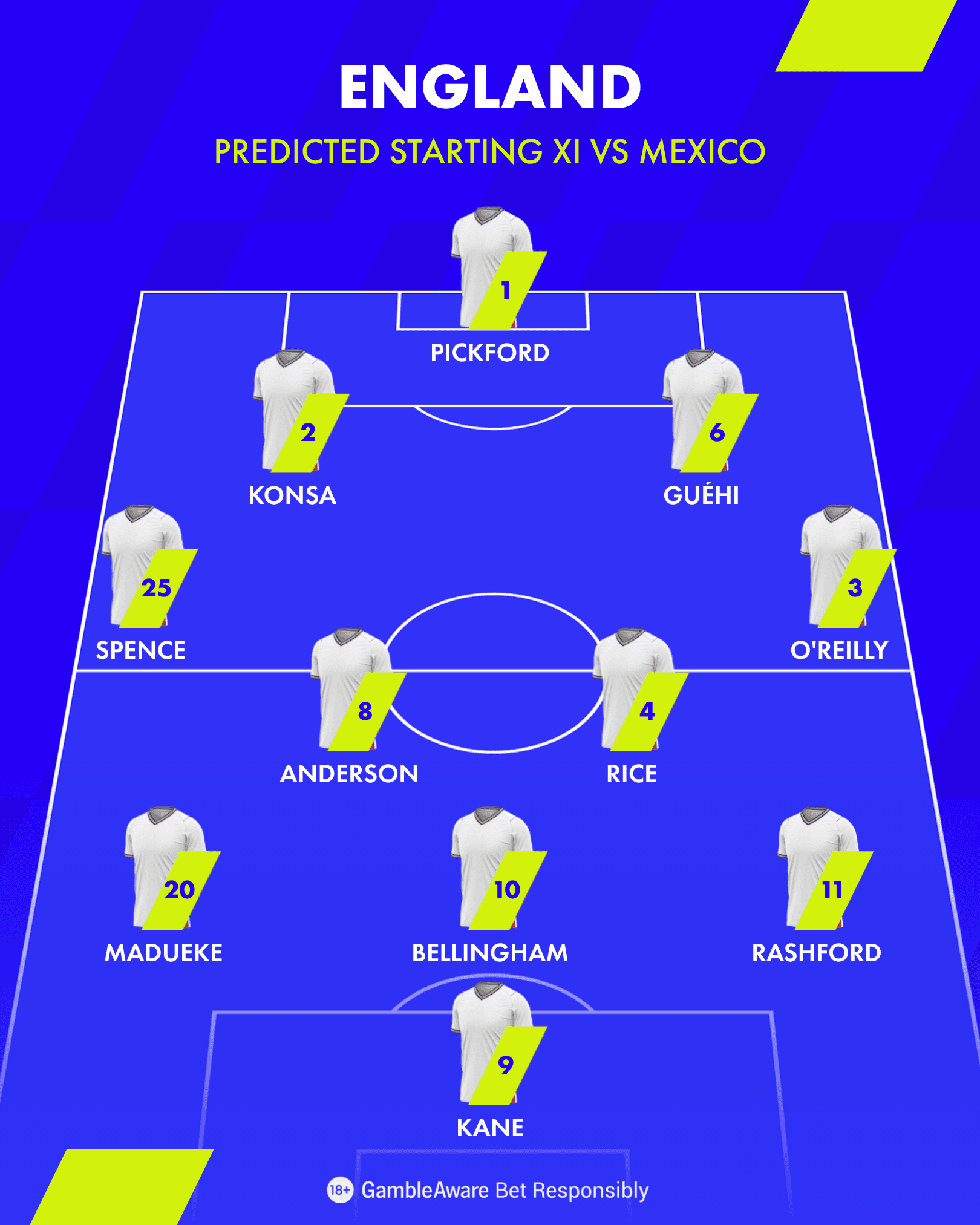 England 4-2-3-1 Formation 4 2 3 1 4x5 4