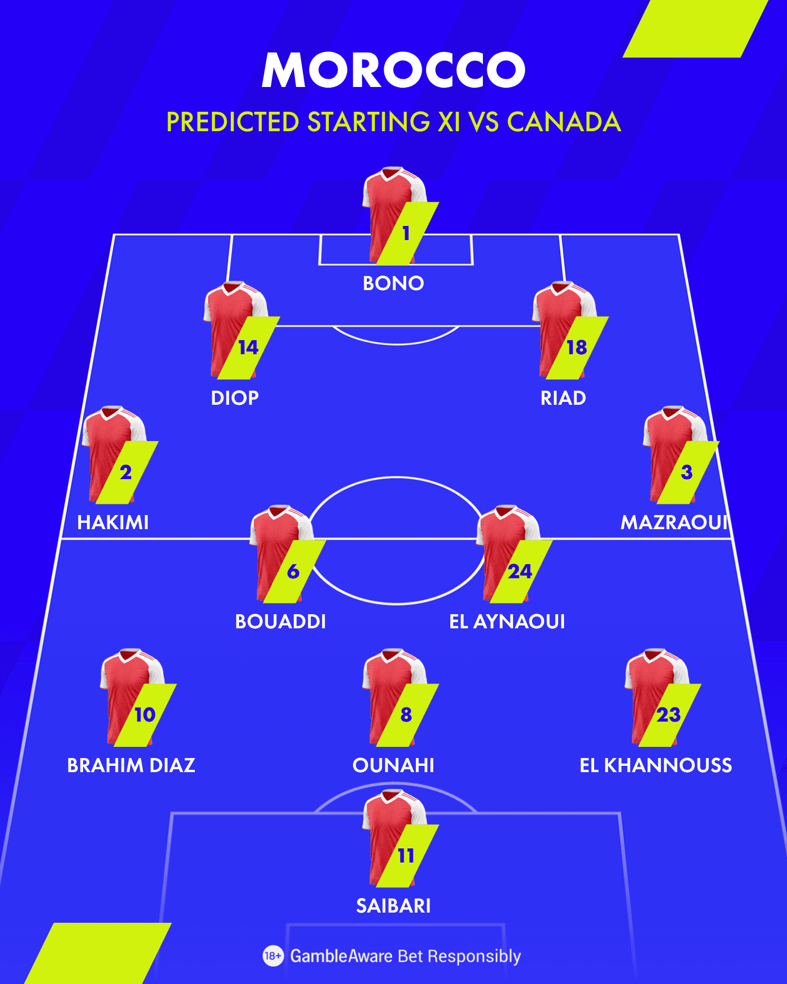 Morocco 4-2-3-1 Formation 4 2 3 1 4x5