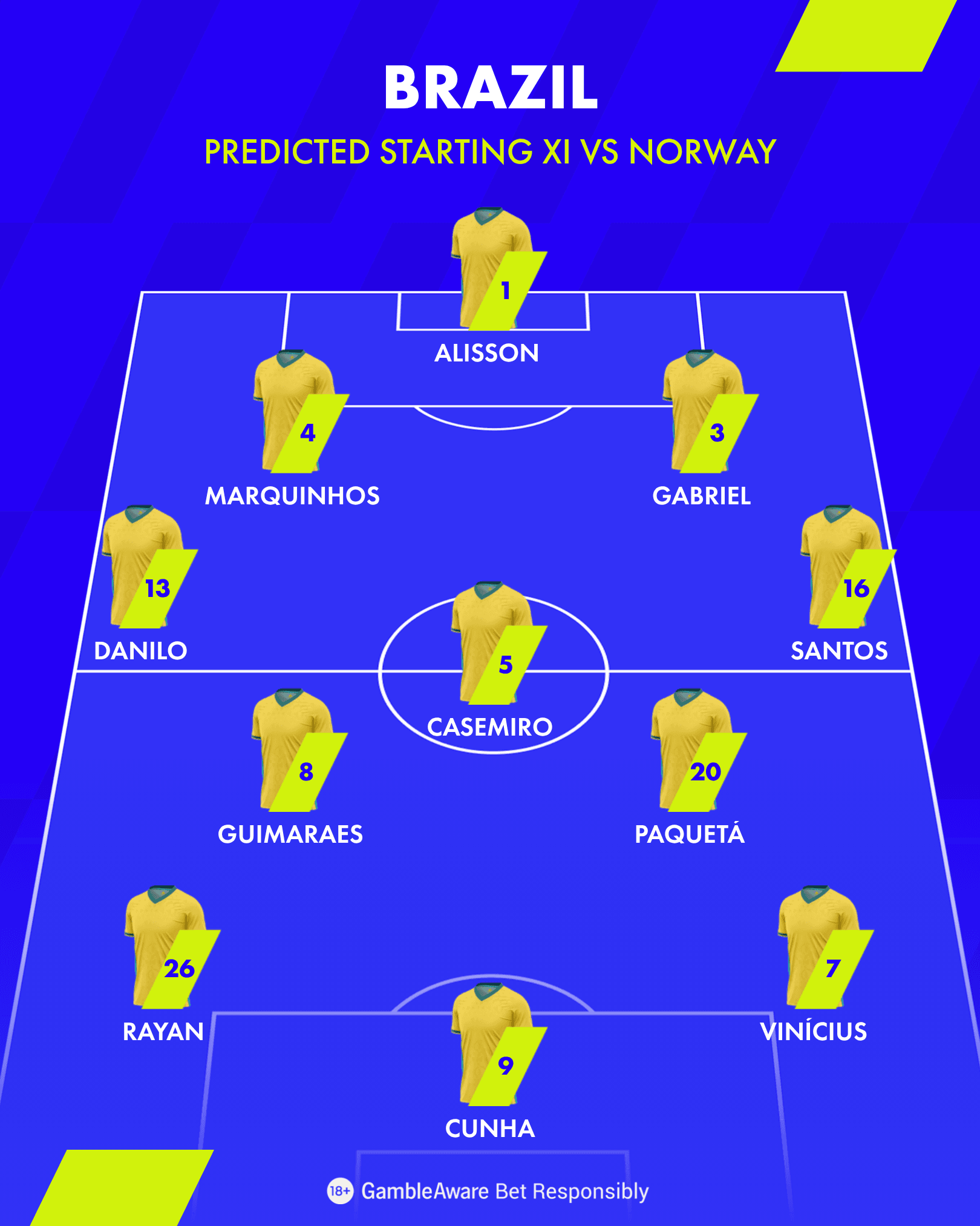 Brazil 4-3-3 Formation 4 3 3 4x5 1