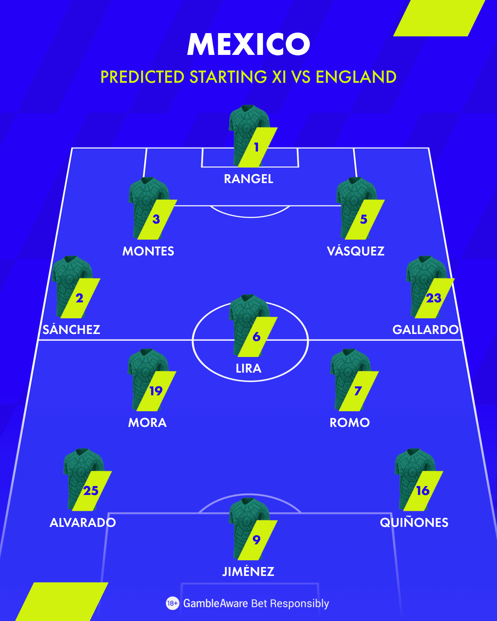 Mexico 4-3-3 Formation 4 3 3 4x5