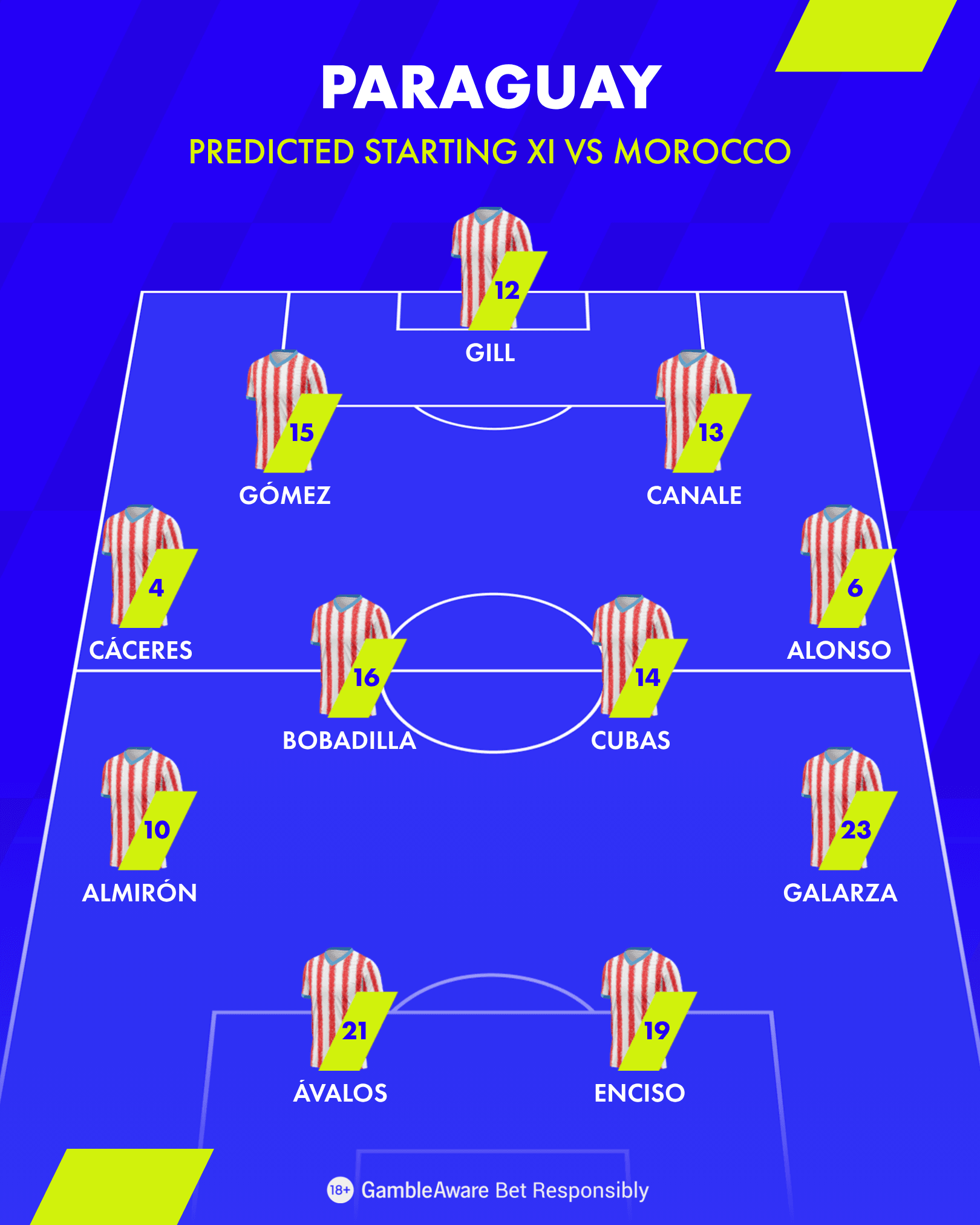 Parguay 4-4-2 Formation 4 4 2 4x5 1