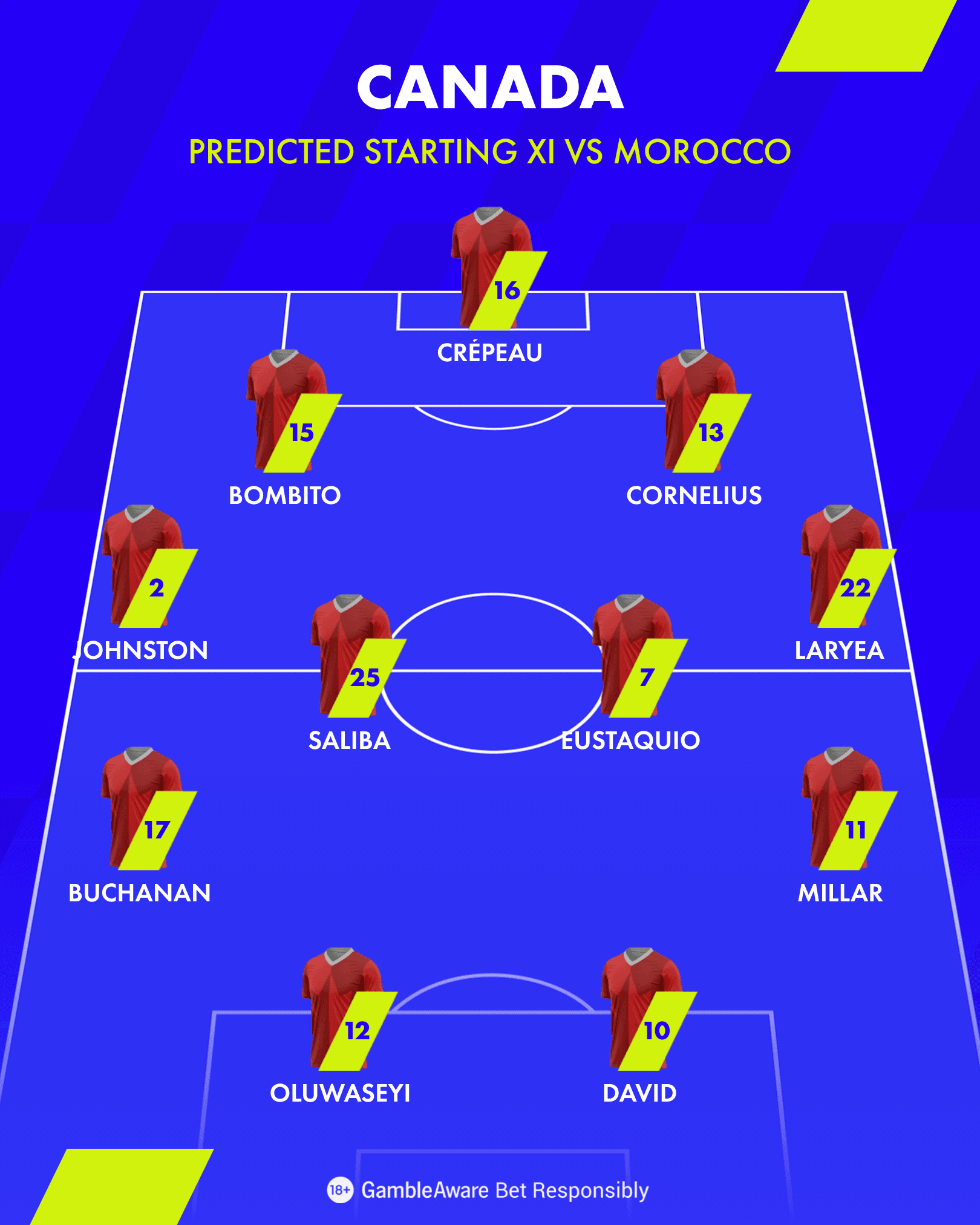 Canada 4-4-2 Formation 4 4 2 4x5