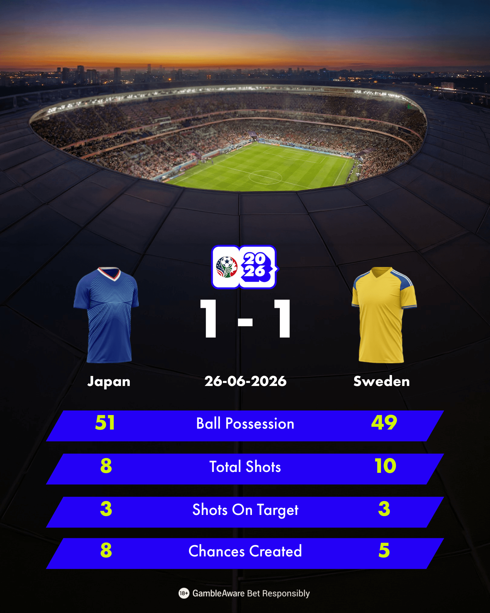 World cup team comparison match World cup team comparison match