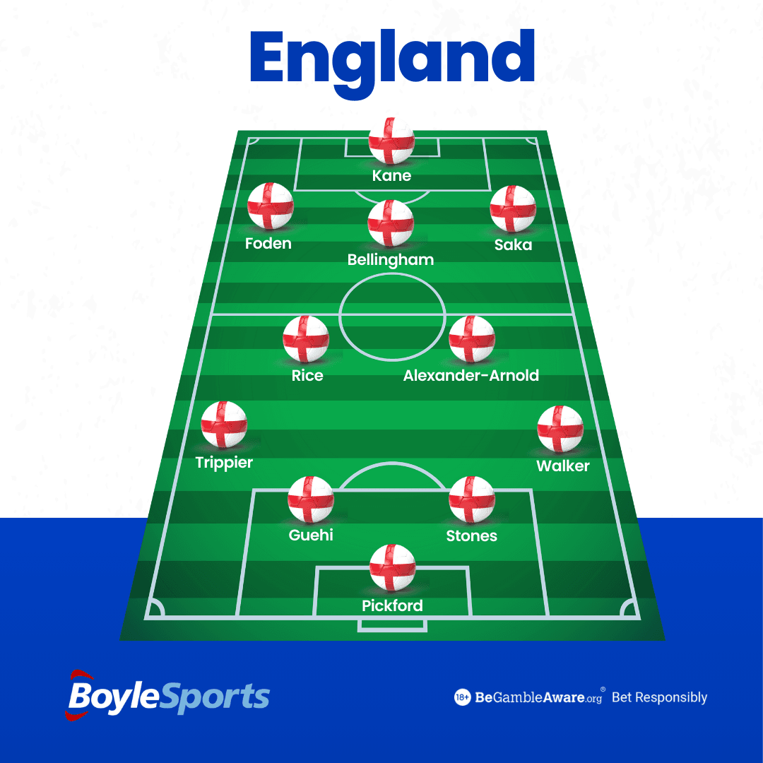 England Predicted Starting XI England Predicted Starting XI