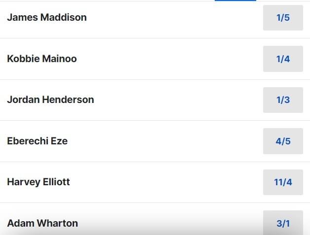 England Euro 2024 Squad Odds England Euro 2024 Squad Odds