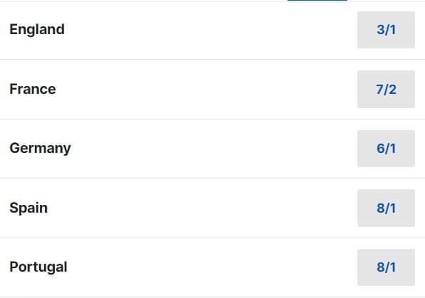 Euro 2024 Betting Odds 3 Euro 2024 Betting Odds 3