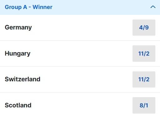 Euro 2024 Group A Odds Euro 2024 Group A Odds