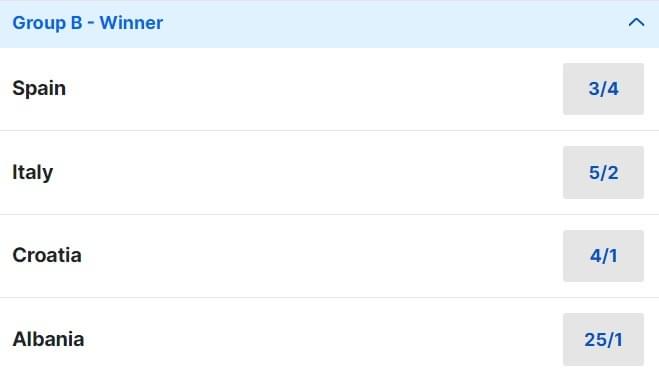 Euro 2024 Group B Betting Odds Euro 2024 Group B Betting Odds