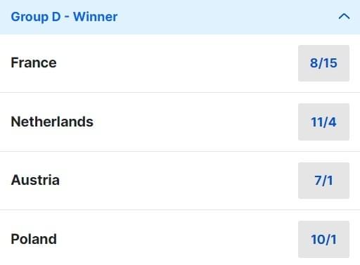 Euro 2024 Group D Odds Euro 2024 Group D Odds