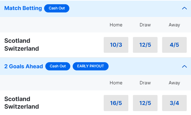 Scotland v Switzerland Betting Odds Euro 2024 Group A Scotland v Switzerland Betting Odds Euro 2024 Group A