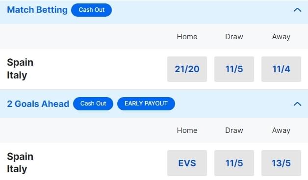 Spain v Croatia Betting Odds Euro 2024 Group B Spain v Croatia Betting Odds Euro 2024 Group B