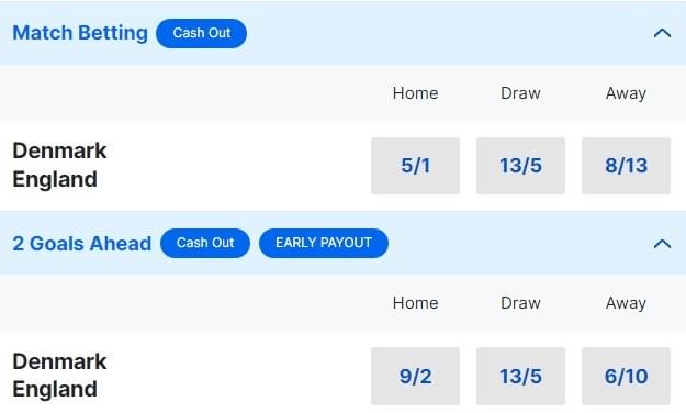 Denmark v England Betting Odds Euro 2024 Denmark v England Betting Odds Euro 2024