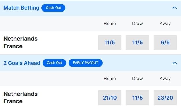 Netherlands v France Betting Odds Euro 2024 Group D Netherlands v France Betting Odds Euro 2024 Group D