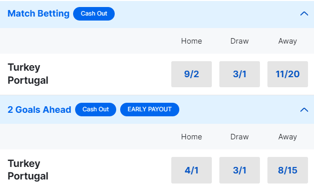 Turkey v Portugal Betting Odds Euro 2024 Group F Turkey v Portugal Betting Odds Euro 2024 Group F