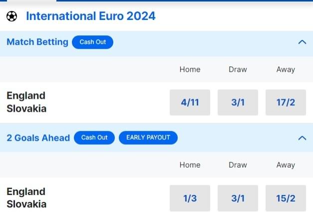 England v Slovakia Betting Odds Euro 2024 Round of 16 England v Slovakia Betting Odds Euro 2024 Round of 16