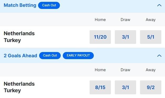 Netherlands v Turkey Betting Odds Euro 2024 Quarter Final Netherlands v Turkey Betting Odds Euro 2024 Quarter Final