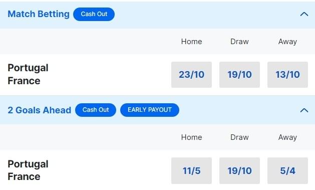 Portugal v France Betting Odds Euro 2024 Quarter Final Portugal v France Betting Odds Euro 2024 Quarter Final