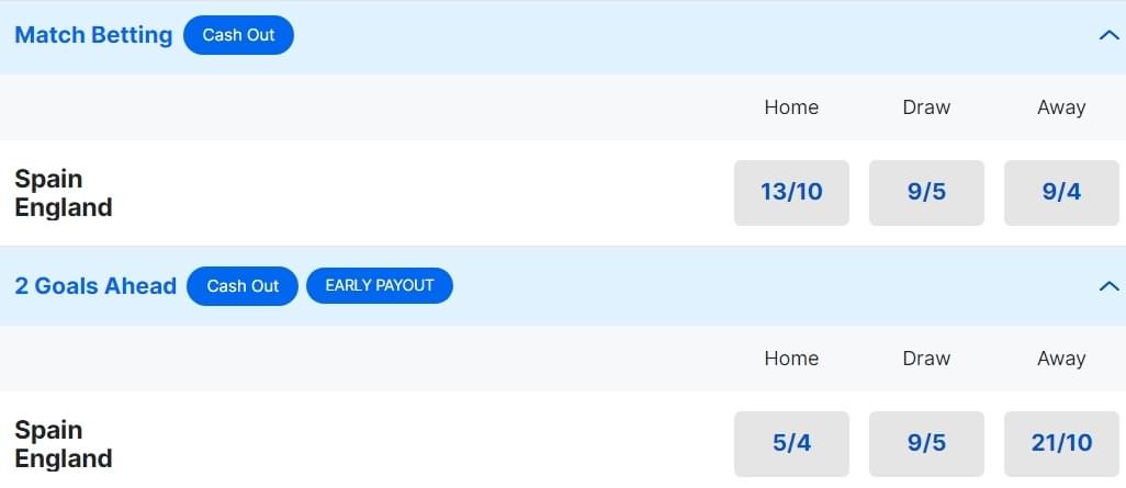 Spain v England Betting Odds Euro 2024 Final Spain v England Betting Odds Euro 2024 Final