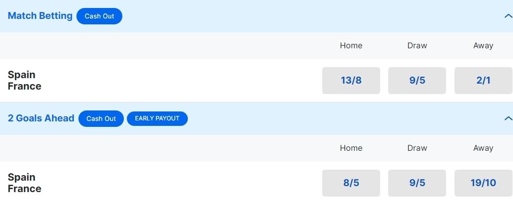 Spain v France Betting Odds Euro 2024 Semi Final Spain v France Betting Odds Euro 2024 Semi Final