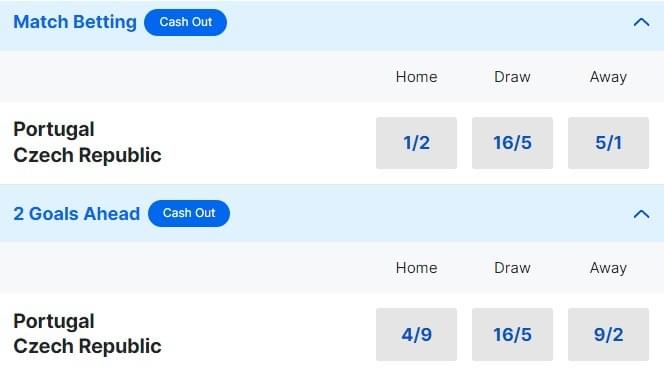 Portugal v Czechia Betting Odds Euro 2024 Portugal v Czechia Betting Odds Euro 2024