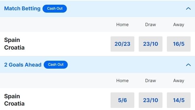 Spain v Croatia Betting Odds Euro 2024 Spain v Croatia Betting Odds Euro 2024