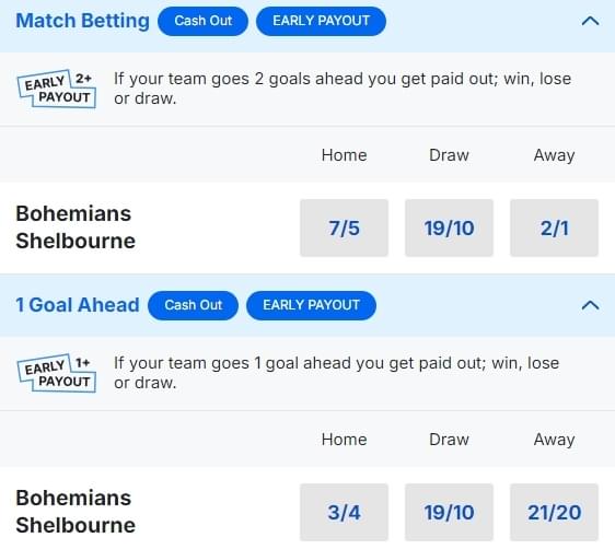 Bohemians v Shelbourne Betting Odds League of Ireland Premier Division 2024 Bohemians v Shelbourne Betting Odds League of Ireland Premier Division 2024