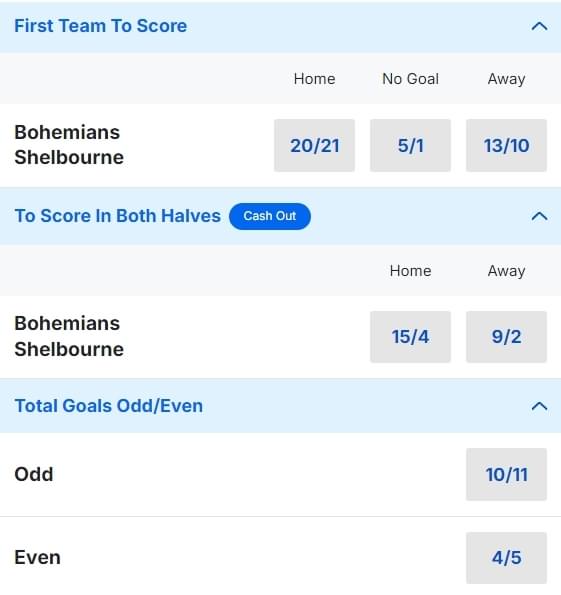 Bohemians v Shelbourne Odds Price Boosts League of Ireland Premier Division 2024 Bohemians v Shelbourne Odds Price Boosts League of Ireland Premier Division 2024