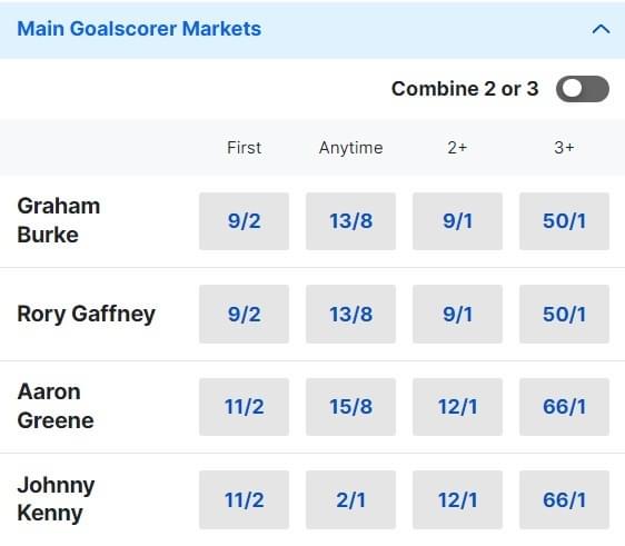 Shamrock Rovers v Bohemians Goalscorer Odds League of Ireland 2024 Shamrock Rovers v Bohemians Goalscorer Odds League of Ireland 2024