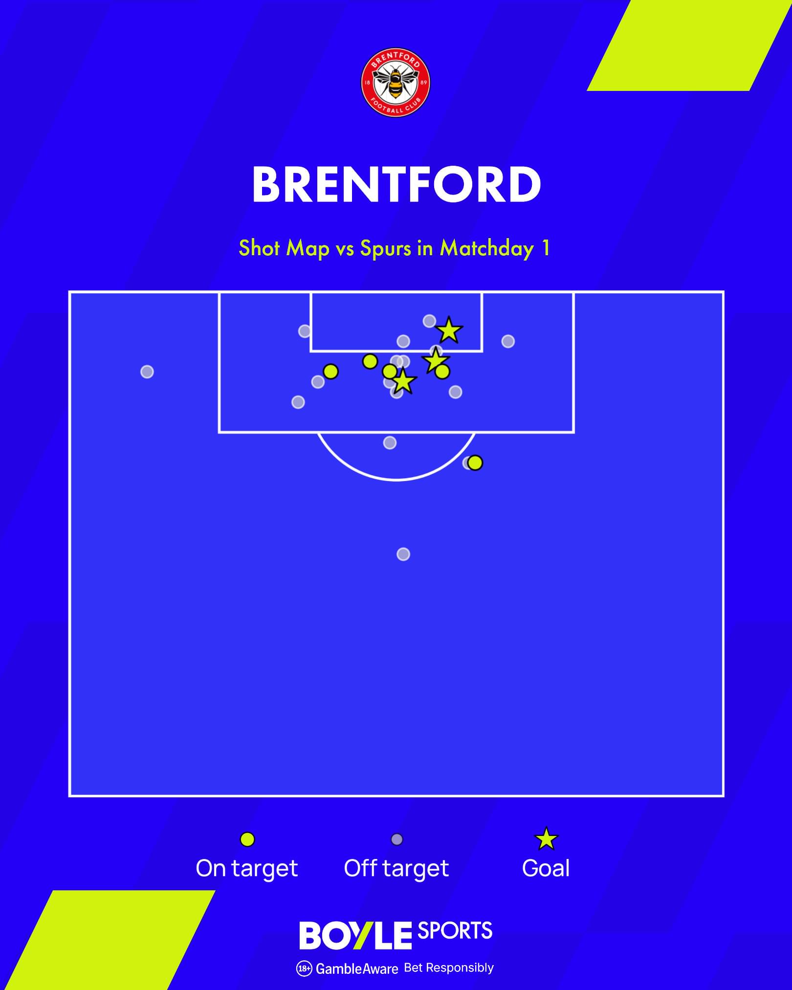 Brentford Shot Map vs Spurs EPL Matchday 1 2026 27 Brentford Shot Map vs Spurs EPL Matchday 1 2026 27