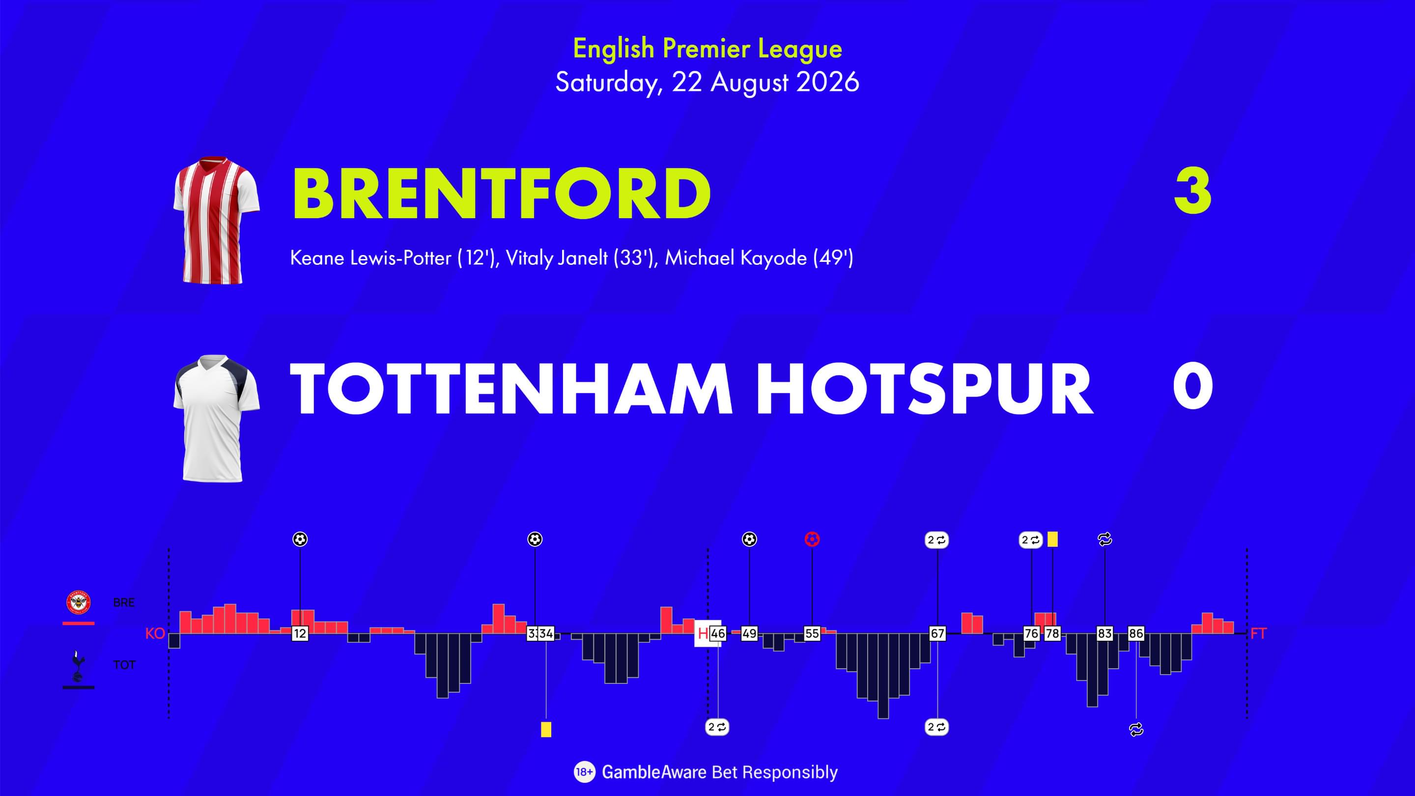 Brentford vs Tottenham Match Momentum EPL 2025 26 Matchday 1 Brentford vs Tottenham Match Momentum EPL 2025 26 Matchday 1