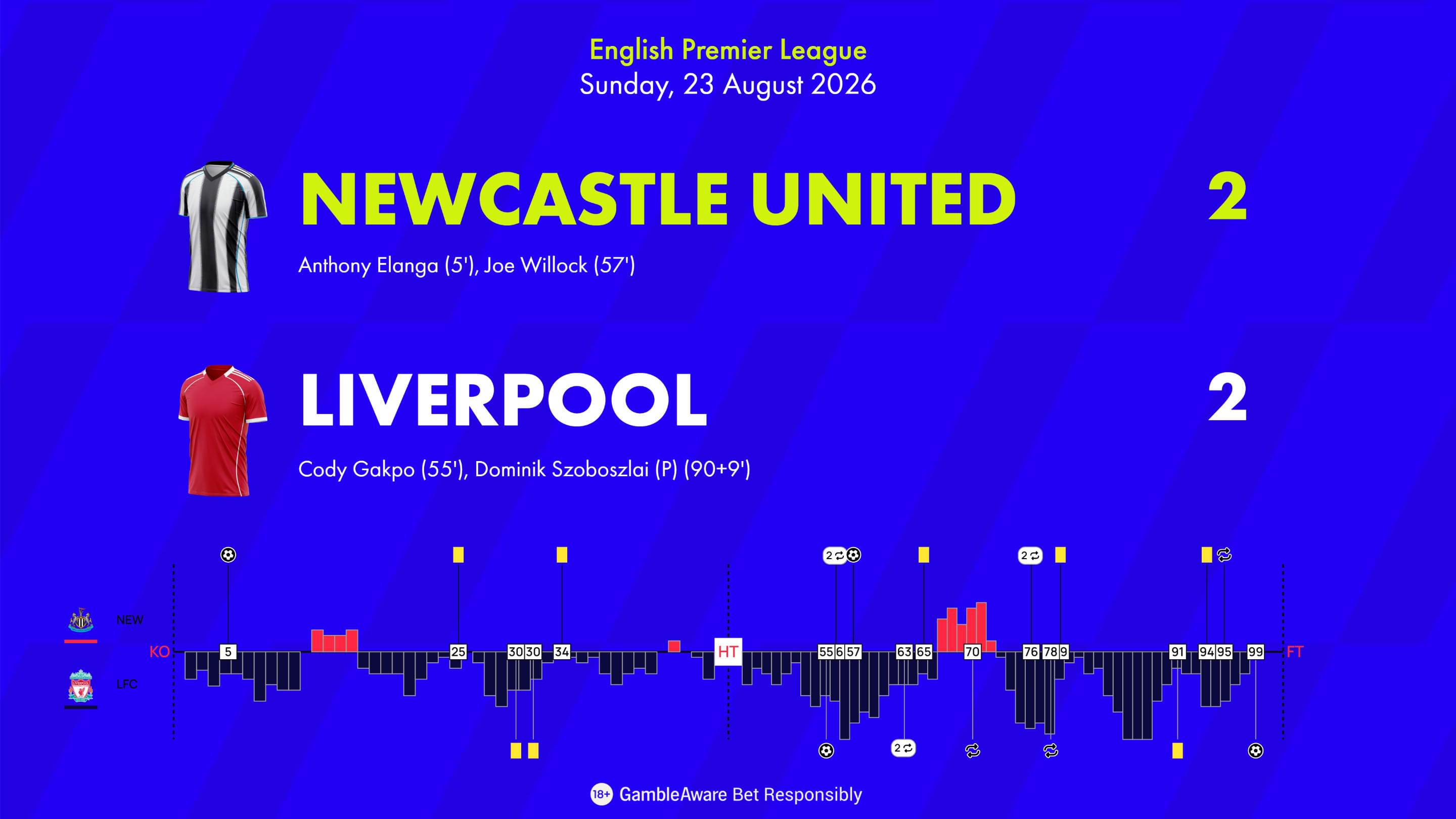 Newcastle vs Liverpool Match Momentum EPL 26/27 Matchday 1 Newcastle vs Liverpool Match Momentum EPL 26/27 Matchday 1