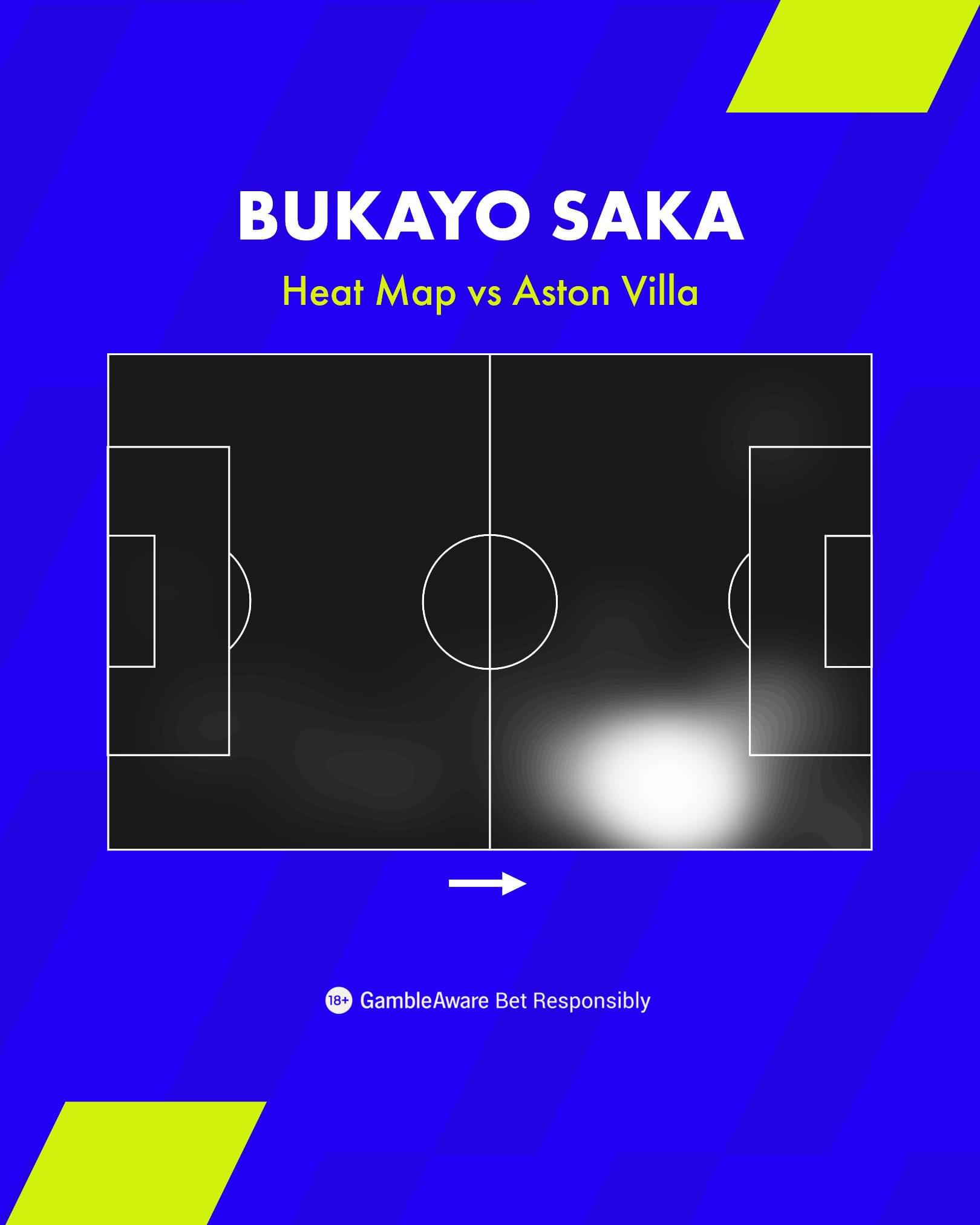 Bukayo Saka Heat Map vs Aston Villa EPL 26 27 Bukayo Saka Heat Map vs Aston Villa EPL 26 27