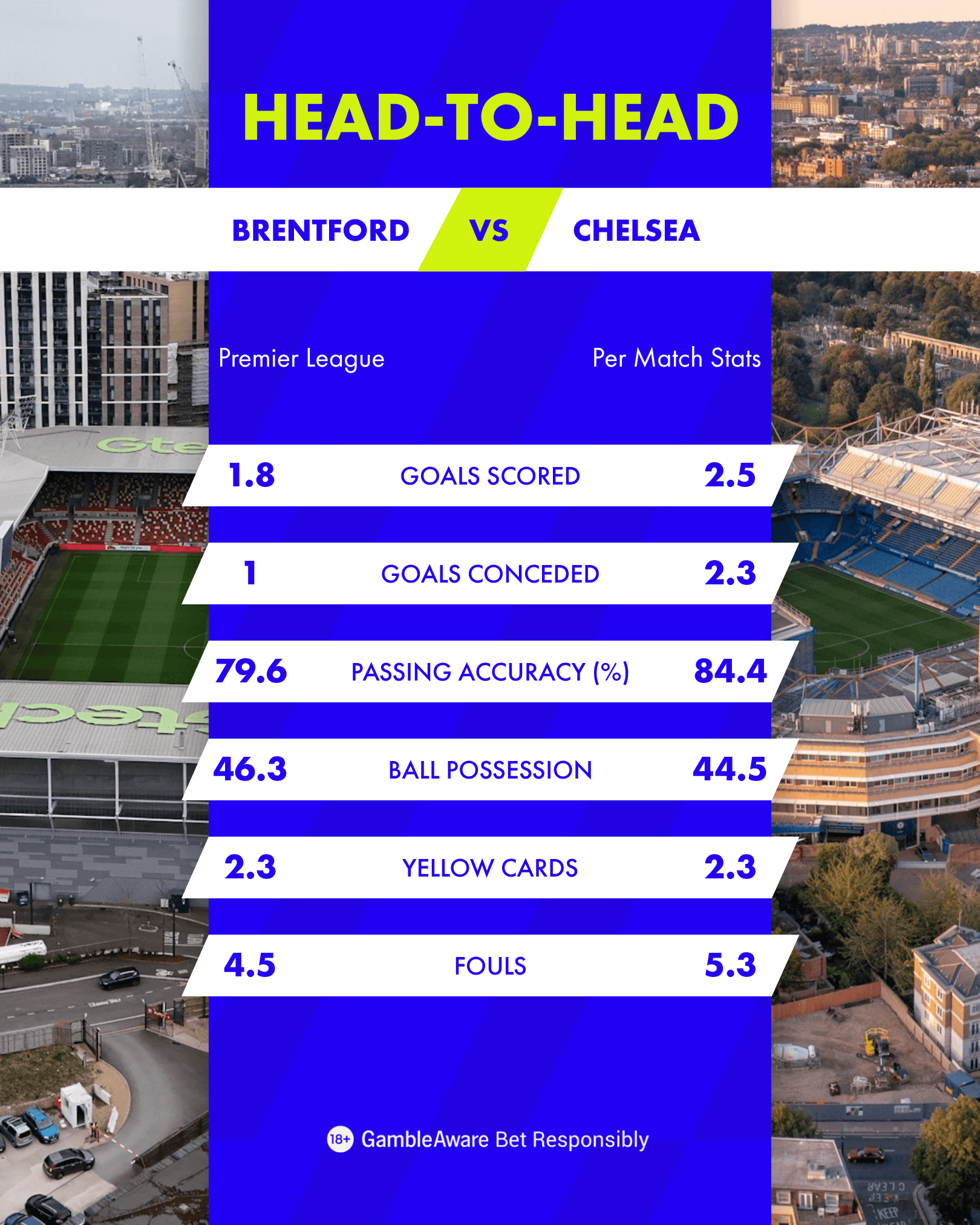 Brentford vs Chelsea H2 H Stats Premier League 26 27 Brentford vs Chelsea H2 H Stats Premier League 26 27