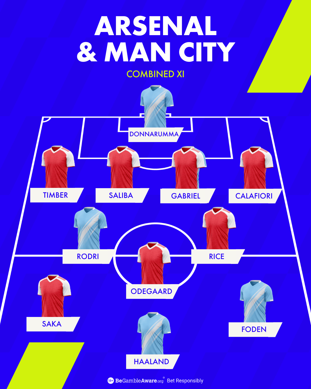 Combined XI for Blog Combined XI for Blog